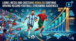 Lionel Messi and Cristiano Ronaldo Continue Driving Record Football Streaming Audiences