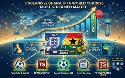 England vs Ghana Becomes One of the Most Streamed Matches of FIFA World Cup 2026